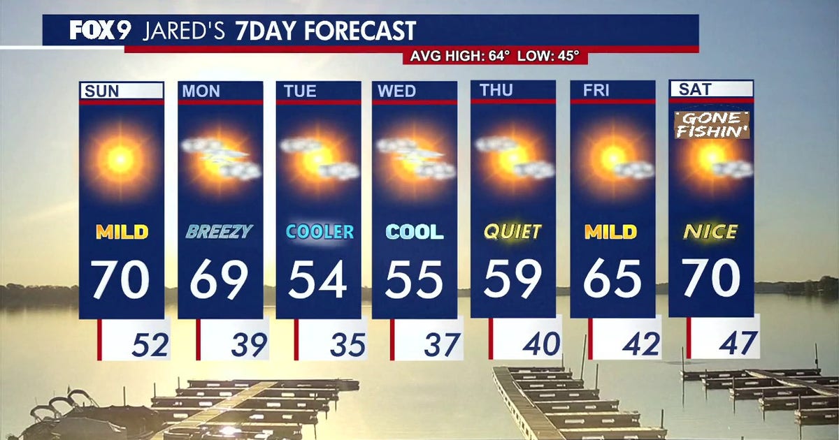 Minnesota weather: Bright and sunny Sunday before midweek cooldown