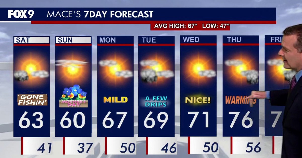 Minnesota weather: Cooler weekend as lingering showers clear out Saturday morning