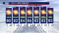 Minnesota weather: Mild and partly cloudy Sunday with warm midweek sunshine on the way