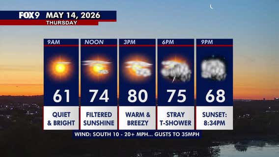 Minnesota weather: Warmer and breezy Thursday with stray late day thundershowers