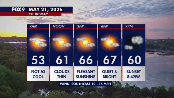 Minnesota weather: Bright and pleasant Thursday with highs in the 60s