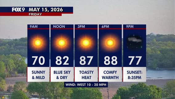 Minnesota weather: Sunny and toasty Friday before more active weather Sunday