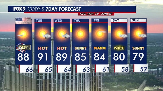 Minnesota Memorial Day forecast: Sunny with highs in upper 80s