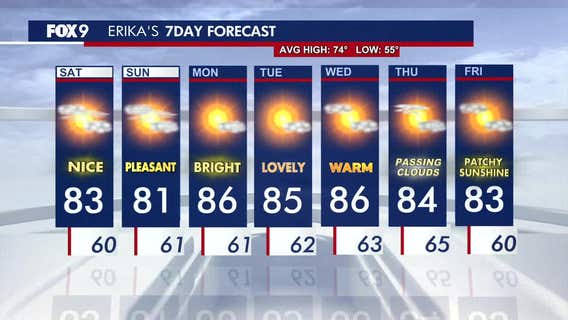 Minnesota weather: Filtered sunshine Saturday with warm temperatures ahead