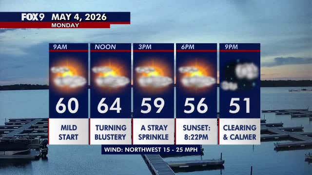 Minnesota weather: Cooler and blustery with a stray sprinkle Monday