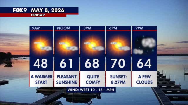 Minnesota weather: Bright and warmer Friday before a pleasant Mother's Day weekend