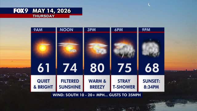 Minnesota weather: Warmer and breezy Thursday with stray late day thundershowers
