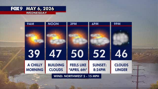 Minnesota weather: Cool with patchy sunshine Wednesday
