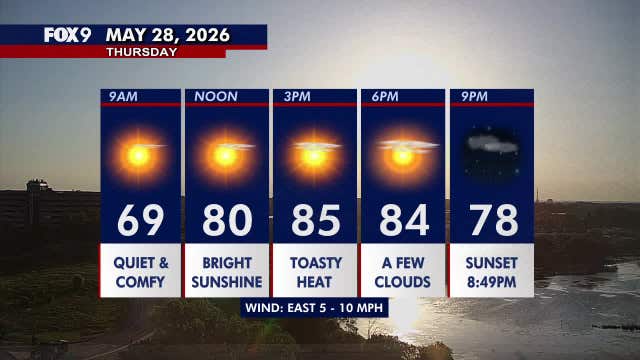 Minnesota weather: Sunny and hot with lower humidity Thursday