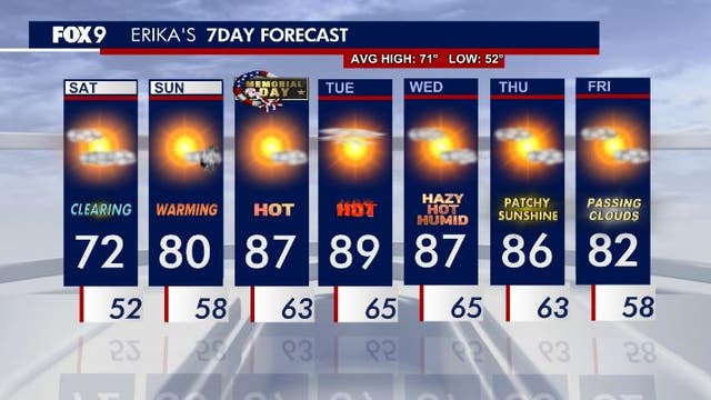 Memorial Day weekend forecast: Showers give way to upper 80s by Monday