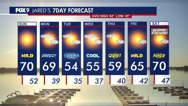 Minnesota weather: Bright and sunny Sunday before midweek cooldown
