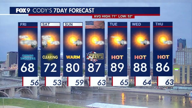 Minnesota weather: Steady rain in western Minnesota, sprinkles in the Twin Cities Friday