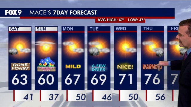 Minnesota weather: Cooler weekend as lingering showers clear out Saturday morning