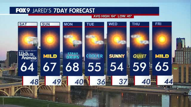 Minnesota weather: Sunny Saturday with spotty evening showers possible