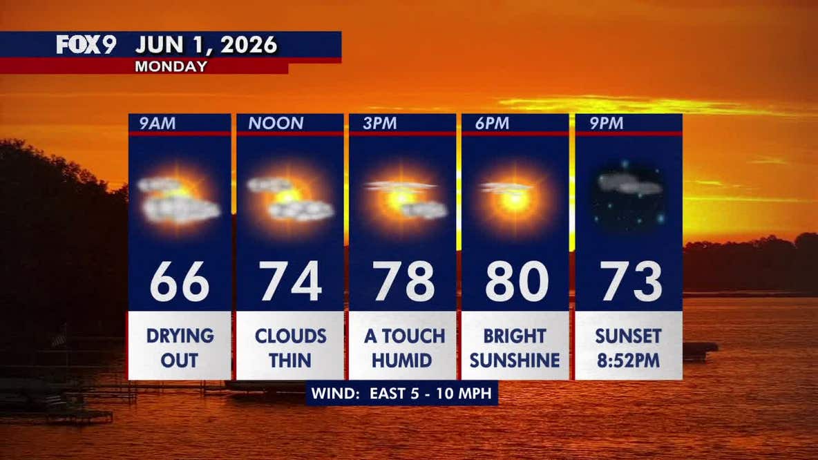 Minnesota weather: A warmer and sunnier day ahead on Monday