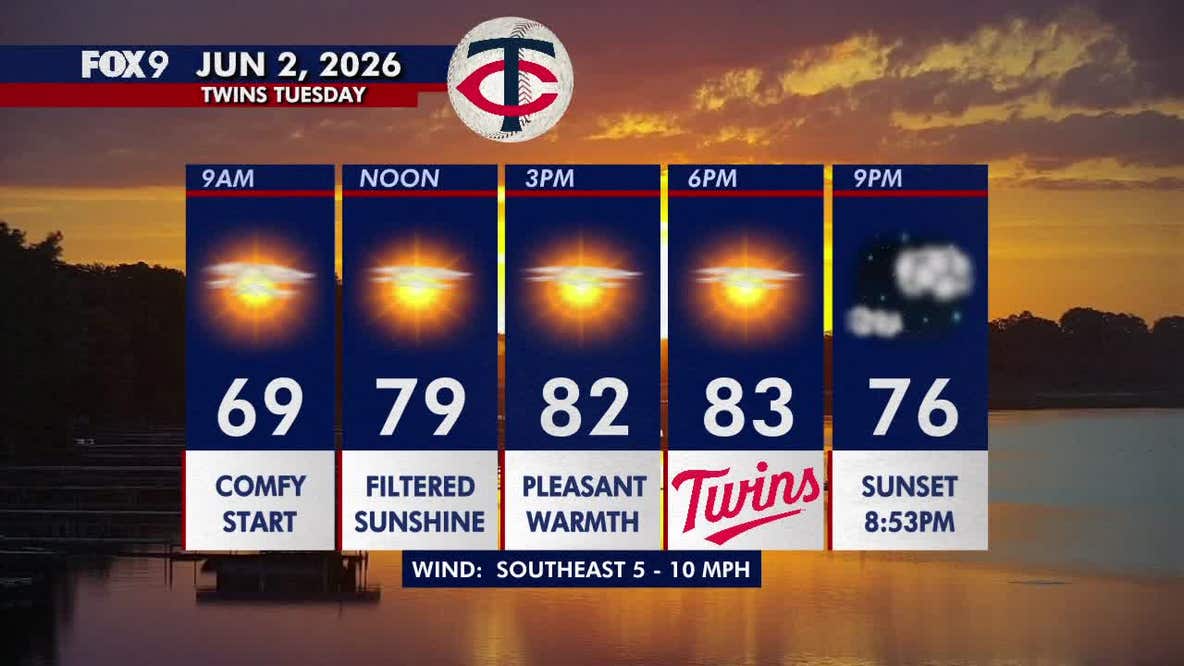 Minnesota weather: Quiet and bright with comfortable warmth Tuesday