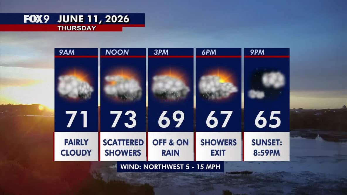 Minnesota weather: Cooler and cloudier Thursday with scattered showers
