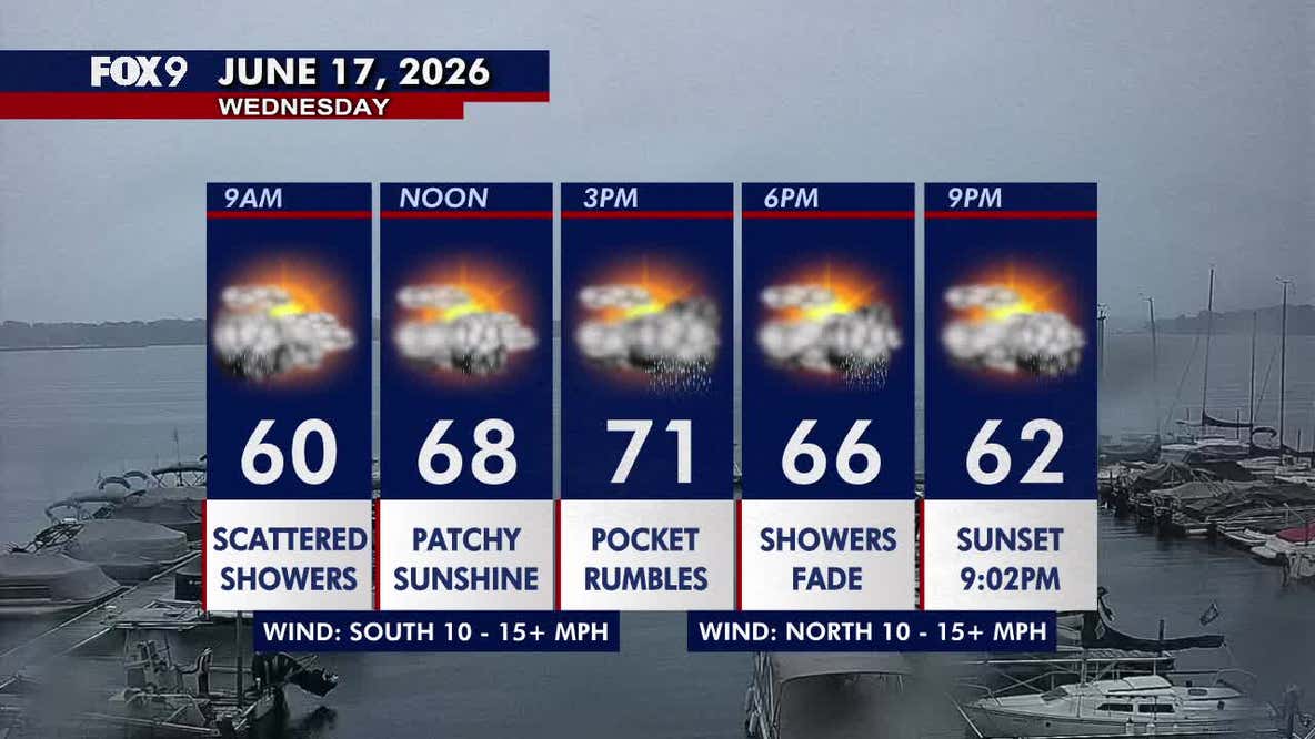 Minnesota weather: Patchy sun as shower and storm chances linger Wednesday