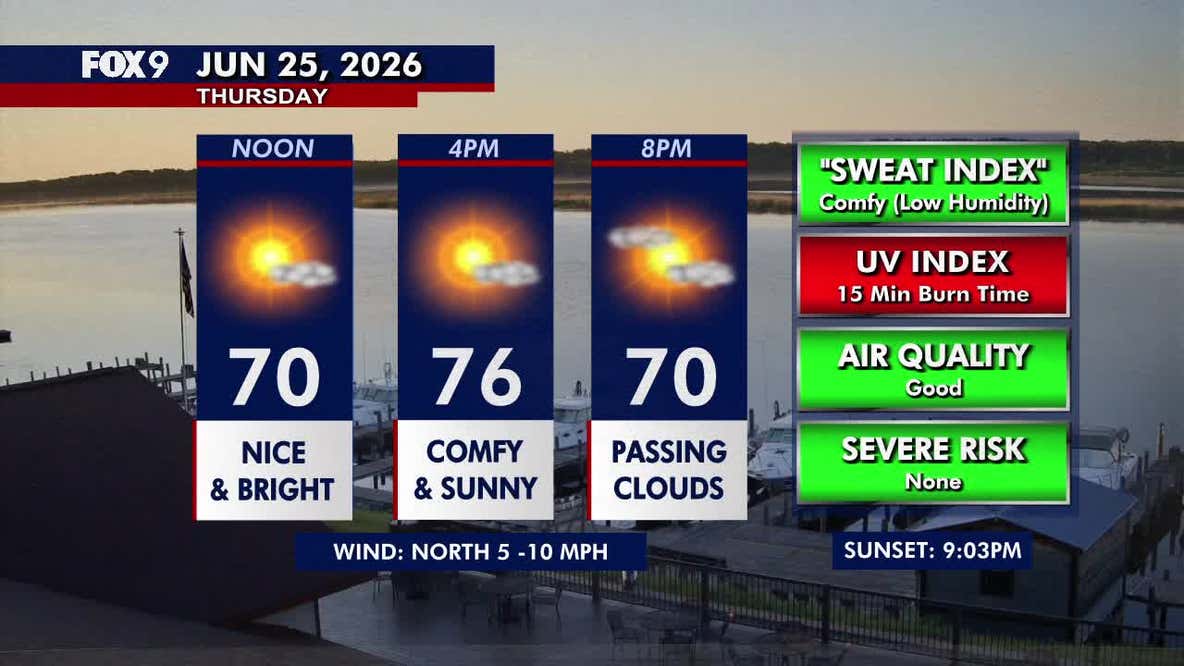 Minnesota weather: Beautiful Thursday before major heat arrives next week