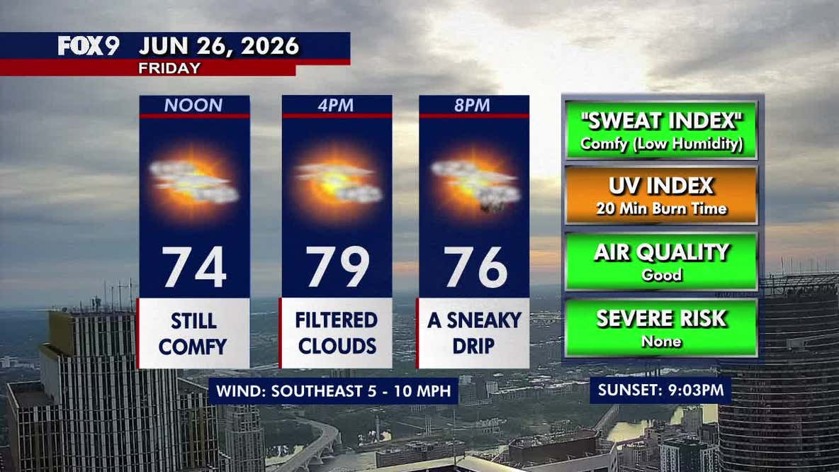 Minnesota weather: Nice Friday before heat and humidity return this weekend