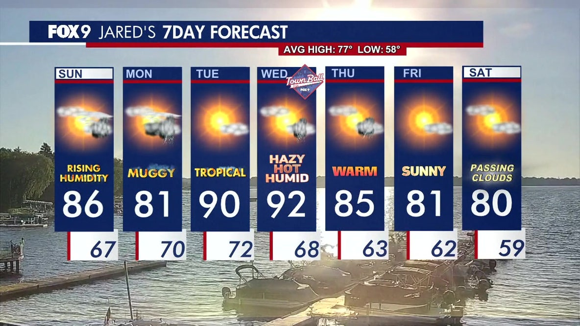 MN weather: Humidity on the rise, with some spotty storms Sunday