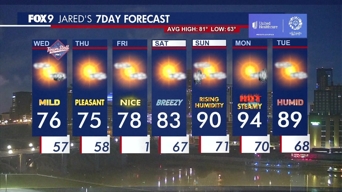 MN weather: Clear Wednesday but spotty showers possible in northern MN