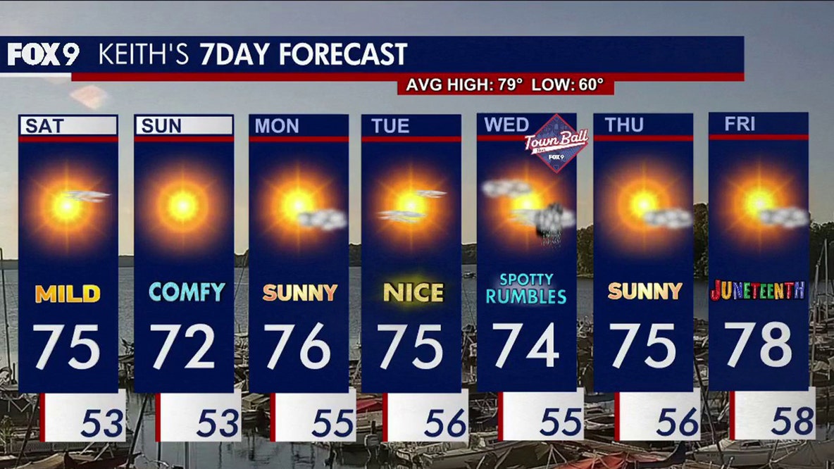 Minnesota weather: Beautiful and sunny Saturday ahead
