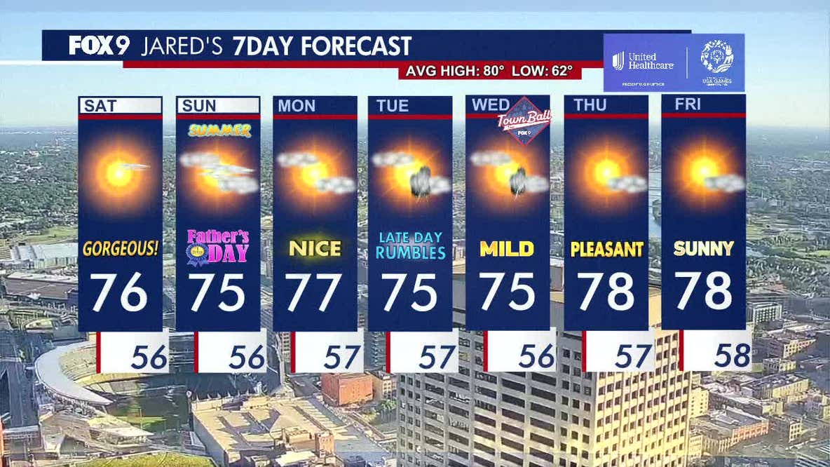 Minnesota weather: Sunny and mild Saturday, nice Sunday outlook