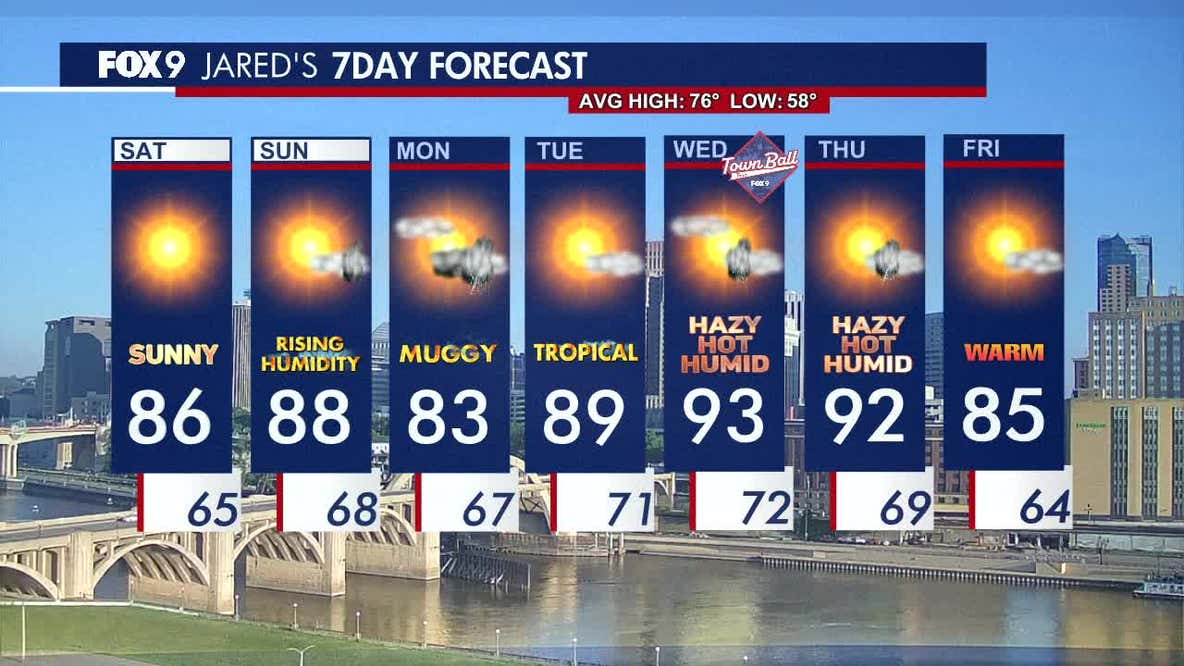 Minnesota weather: Warm and sunny Saturday, rising humidity Sunday