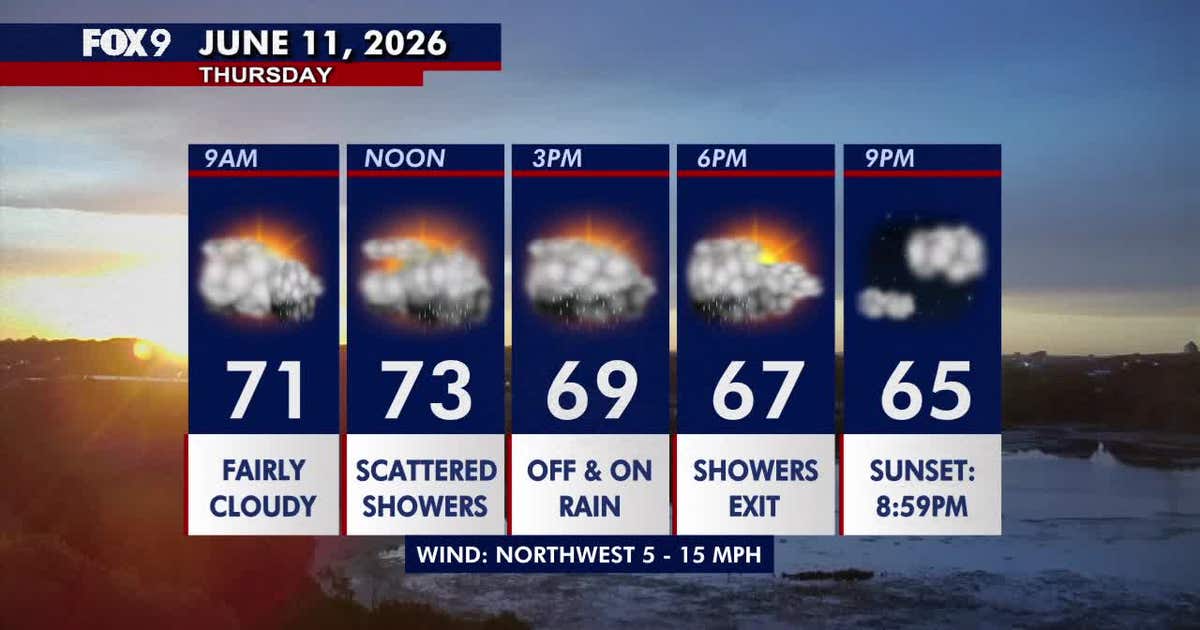 Minnesota weather: Cooler and cloudier Thursday with scattered showers
