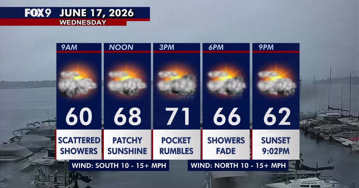 Minnesota weather: Patchy sun as shower and storm chances linger Wednesday
