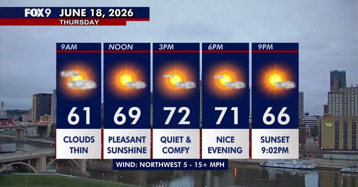 Minnesota weather: Drying out with pleasant sunshine on Thursday | FOX ...