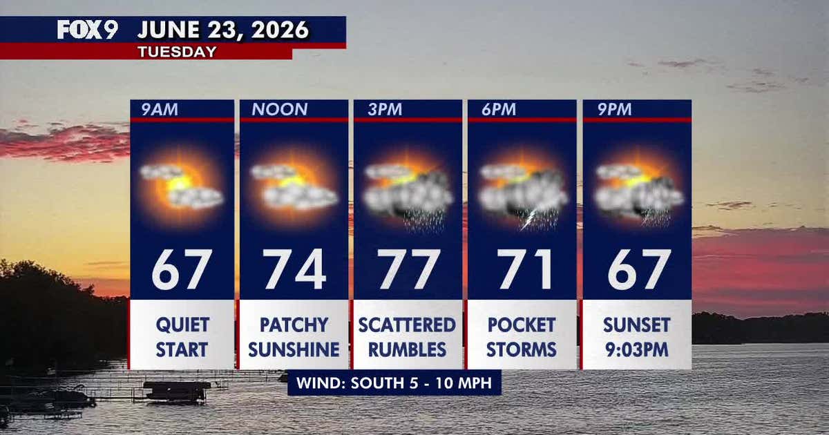 Minnesota weather: Patchy sun with scattered afternoon and evening storms Tuesday