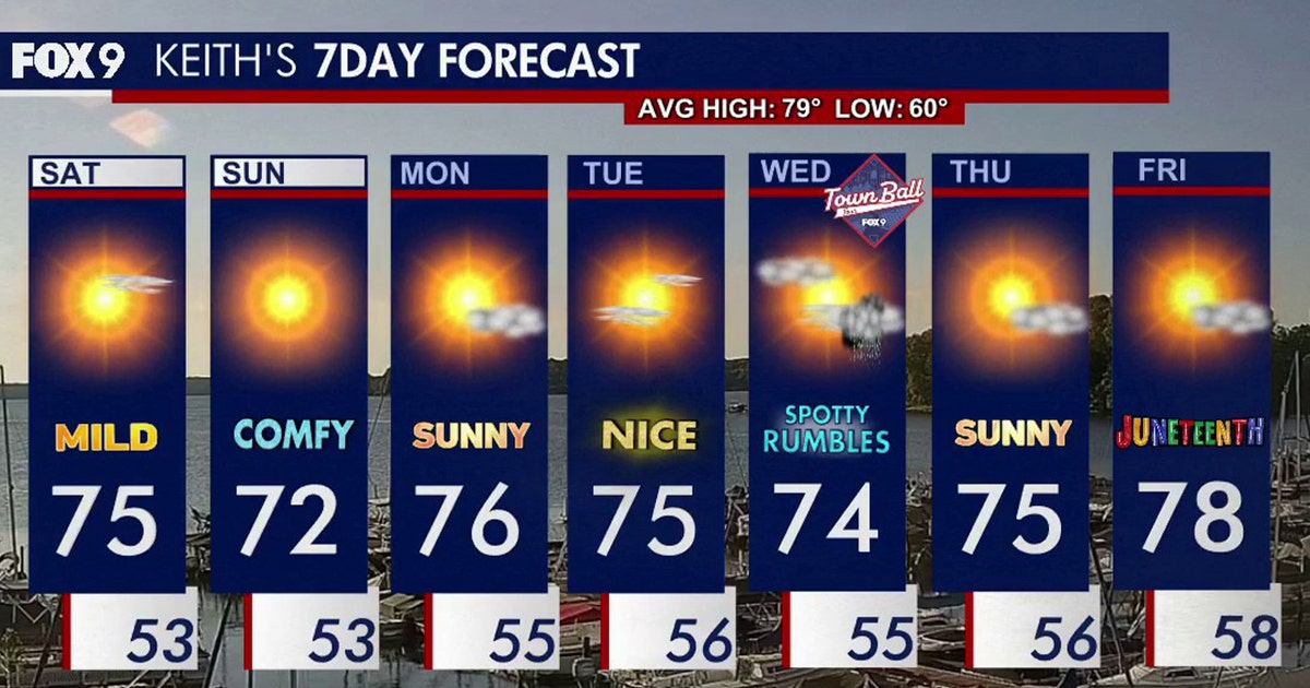 Minnesota weather: Beautiful and sunny Saturday ahead