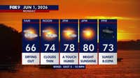 Minnesota weather: A warmer and sunnier day ahead on Monday