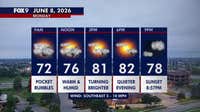 Minnesota weather: Warm and humid Monday with scattered storm chances