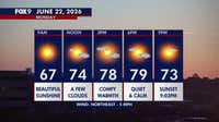 Minnesota weather: Bright Monday before rain chances return Tuesday