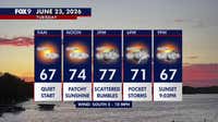 Minnesota weather: Patchy sun with scattered afternoon and evening storms Tuesday