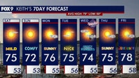 Minnesota weather: Beautiful and sunny Saturday ahead
