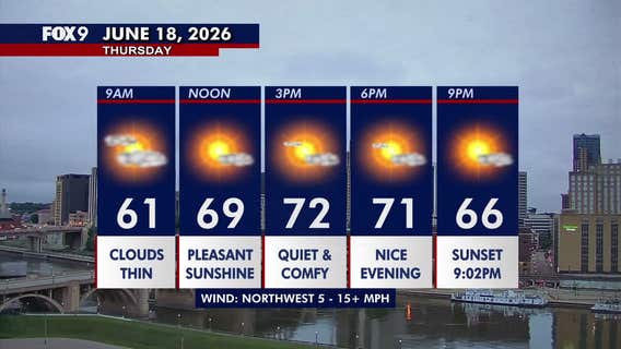 Minnesota weather: Drying out with pleasant sunshine on Thursday
