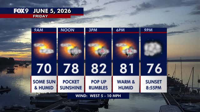 Minnesota weather: Warm and humid Friday with scattered storm chances