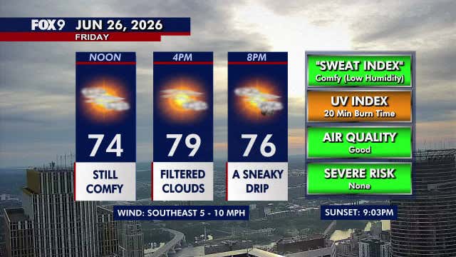 Minnesota weather: Nice Friday before heat and humidity return this weekend