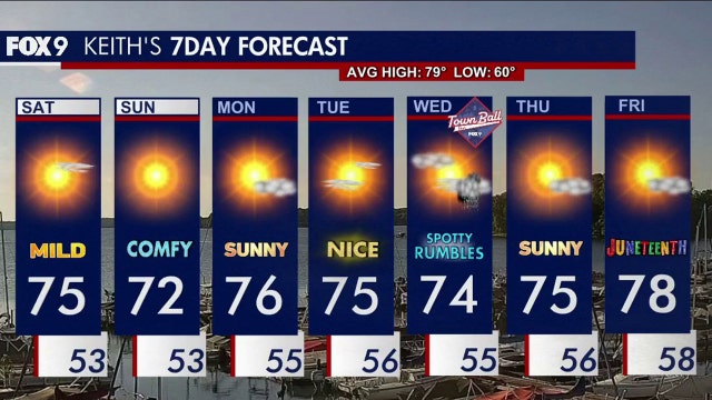 Minnesota weather: Beautiful and sunny Saturday ahead
