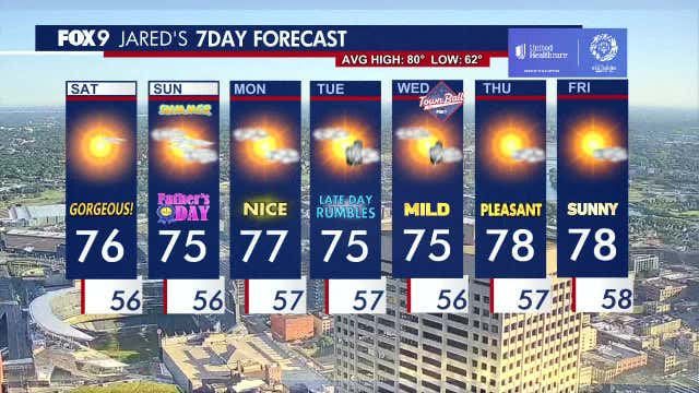 Minnesota weather: Sunny and mild Saturday, nice Sunday outlook