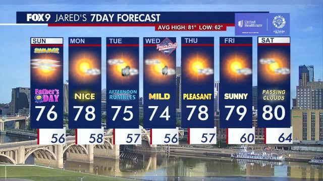 Minnesota weather: Quiet Father's Day with a bright and mild Monday ahead