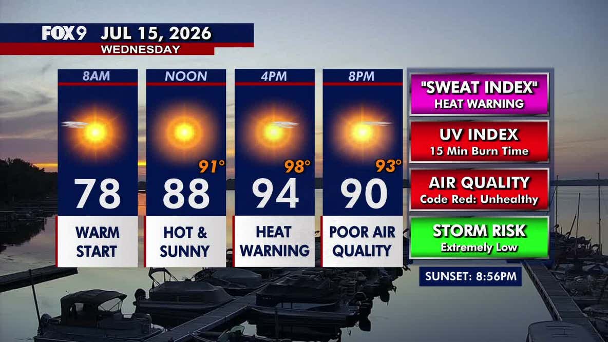 Minnesota weather: Heat wave, air quality alert continues Wednesday