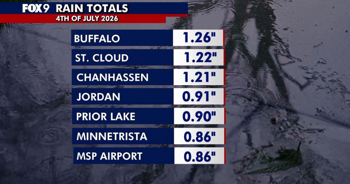 Minnesota weather: Rain totals from July 4th storms