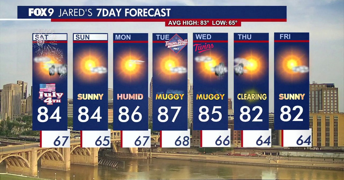 Minnesota weather: Isolated afternoon and evening storms July 4th, nice and sunny Sunday