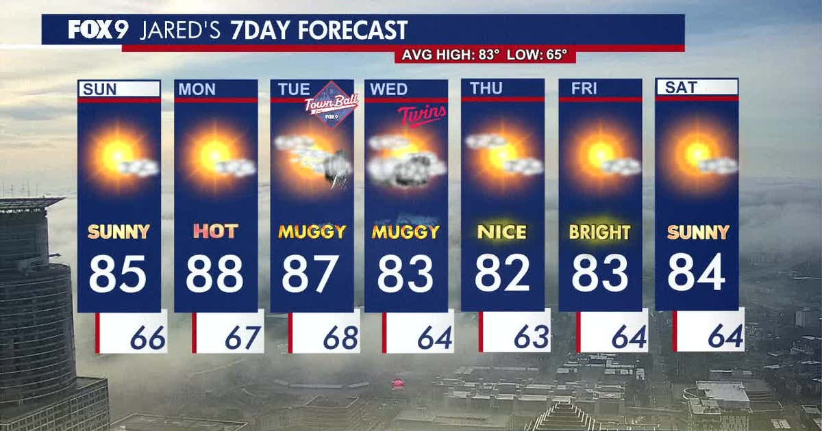 Minnesota weather: Dry and sunny Sunday with storms and muggy conditions returning Tuesday