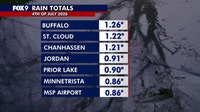 Minnesota weather: Rain totals from July 4th storms